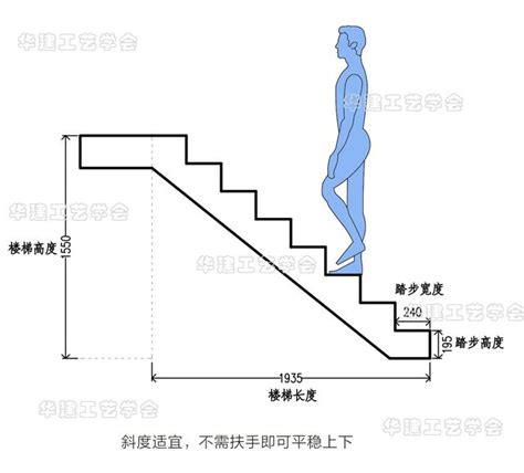 階梯尺寸|樓梯的各種尺寸要求及公式匯總，請收好！